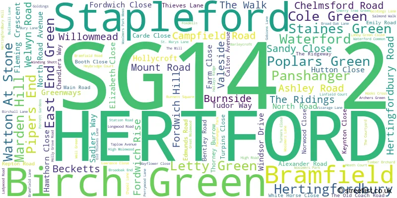 A word cloud for the SG14 2 postcode
